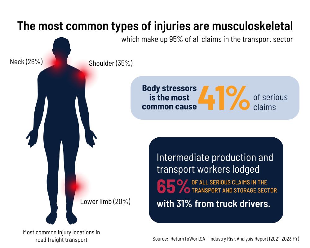 Cutting Out Risks in the Transport Industry