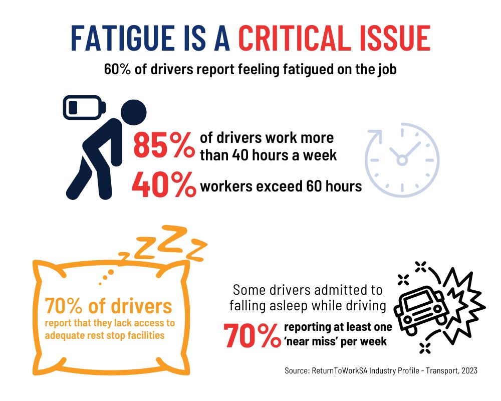 Workplace injuries from fatigue