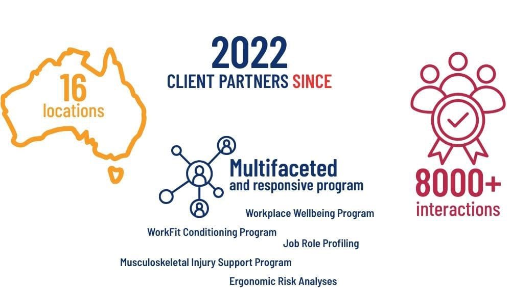 Case study: food distribution for wellbeing and injury prevention