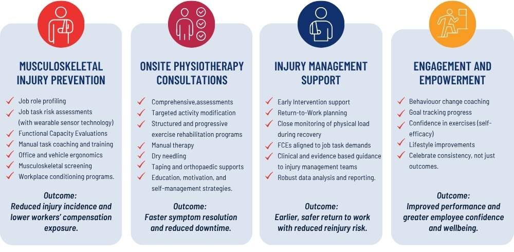 On-site Physiotherapy
