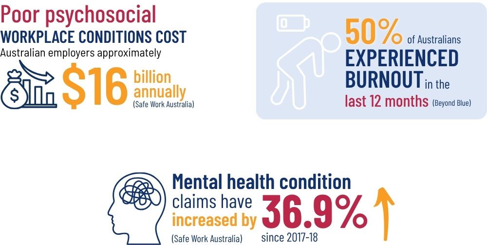 Mental health at work